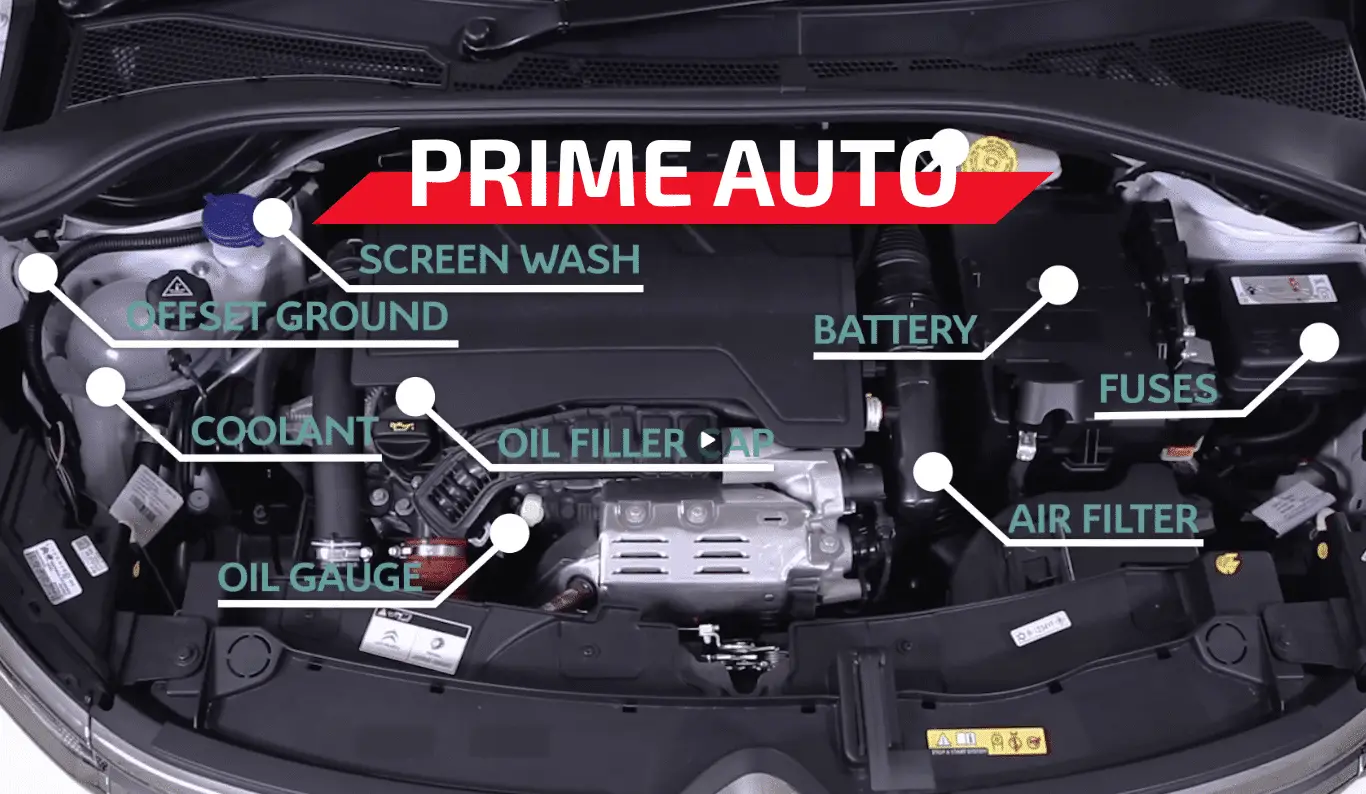 Car engine parts explained gib